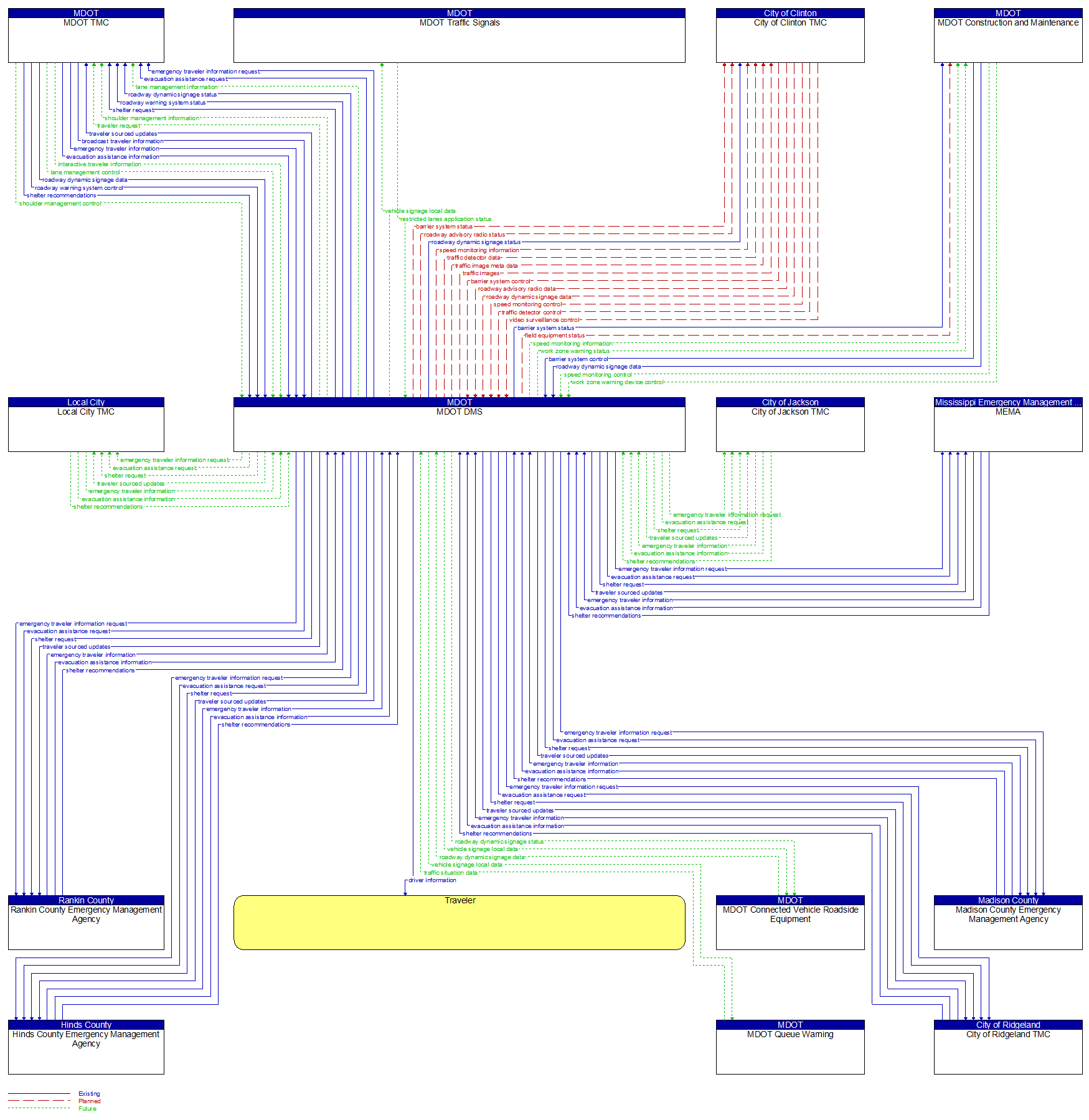 Context Diagram - MDOT DMS