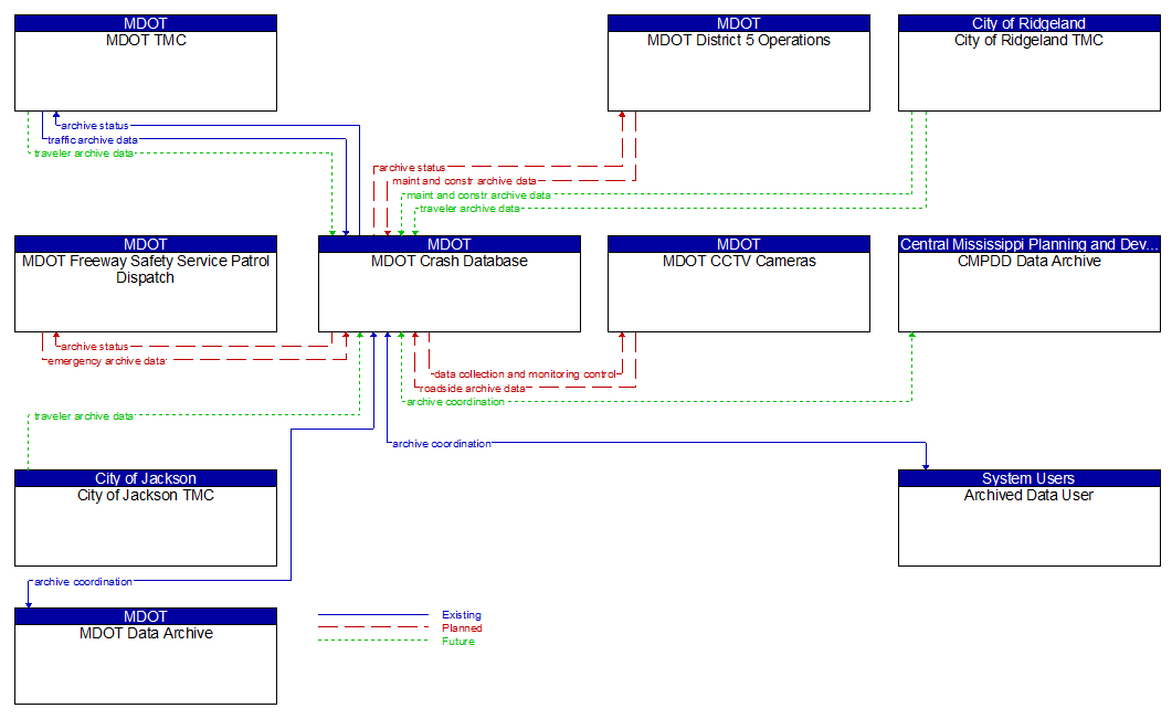 Context Diagram - MDOT Crash Database