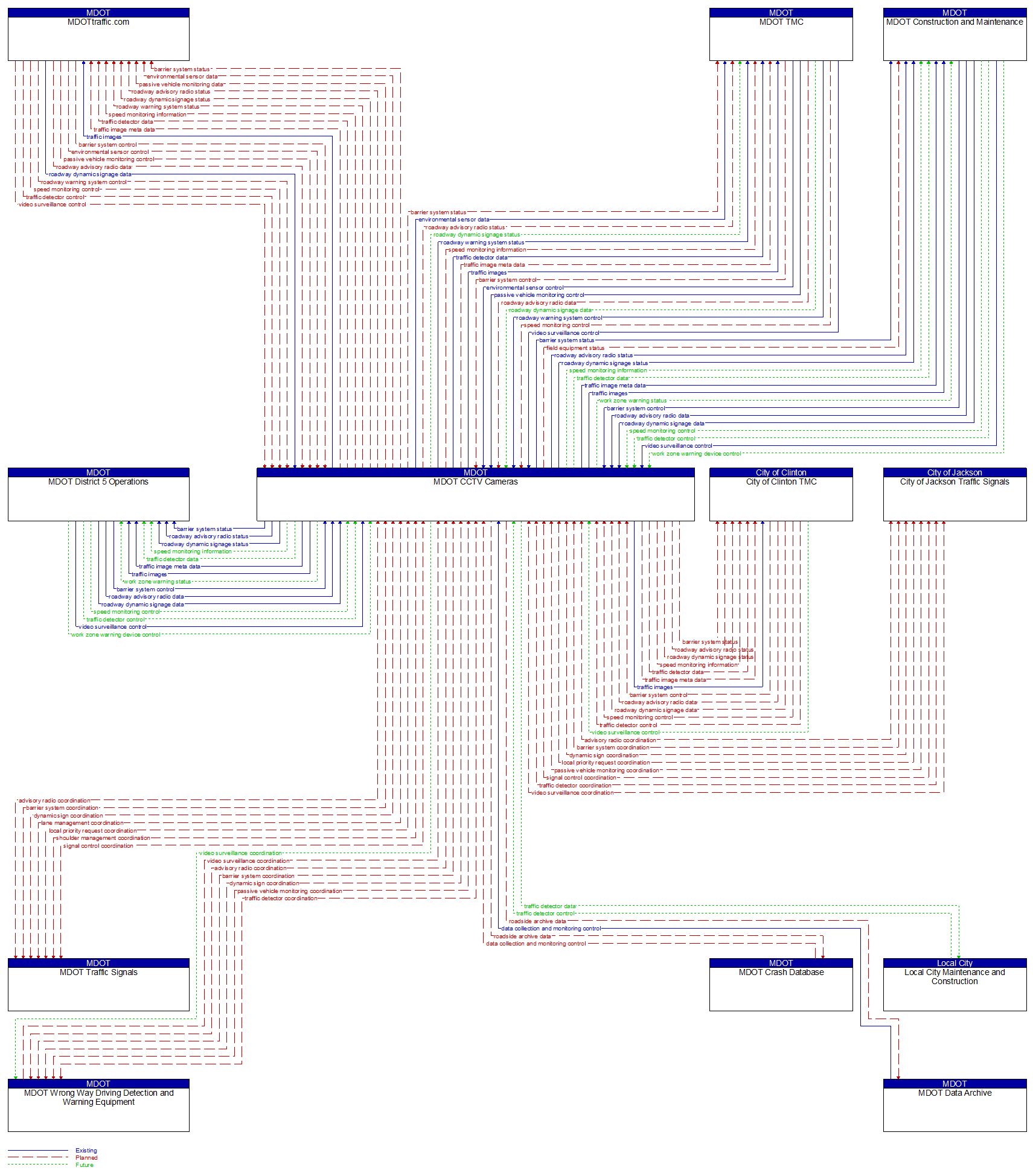 Context Diagram - MDOT CCTV Cameras